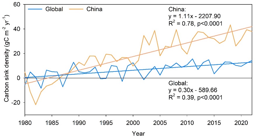 图表, 折线图AI 生成的内容可能不正确。